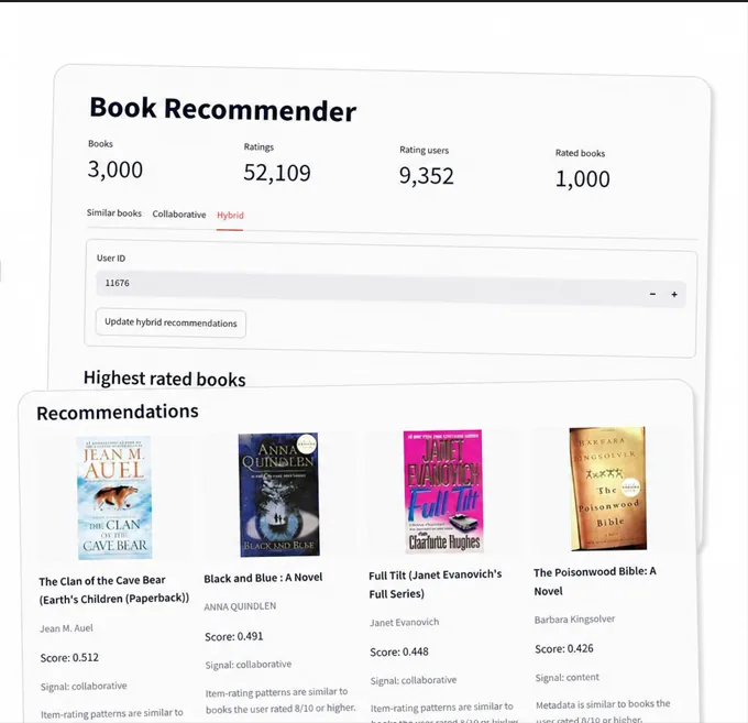 Book Recommender interface showing catalog statistics, hybrid controls, and recommended books